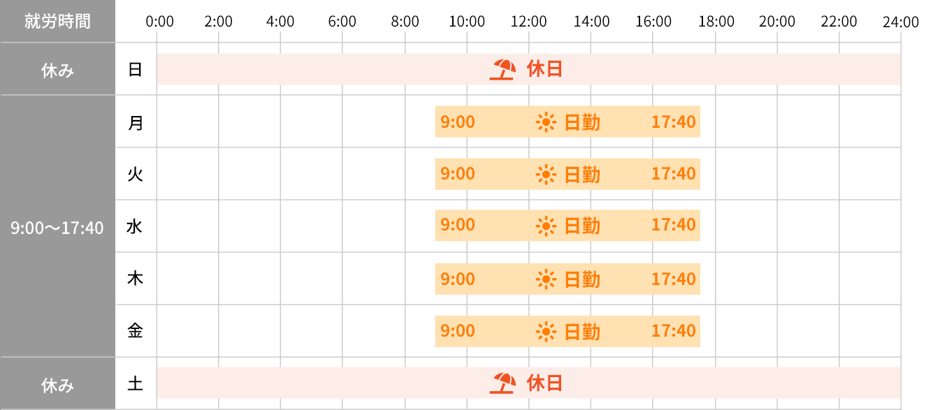 日勤のみを行うシフト：2回